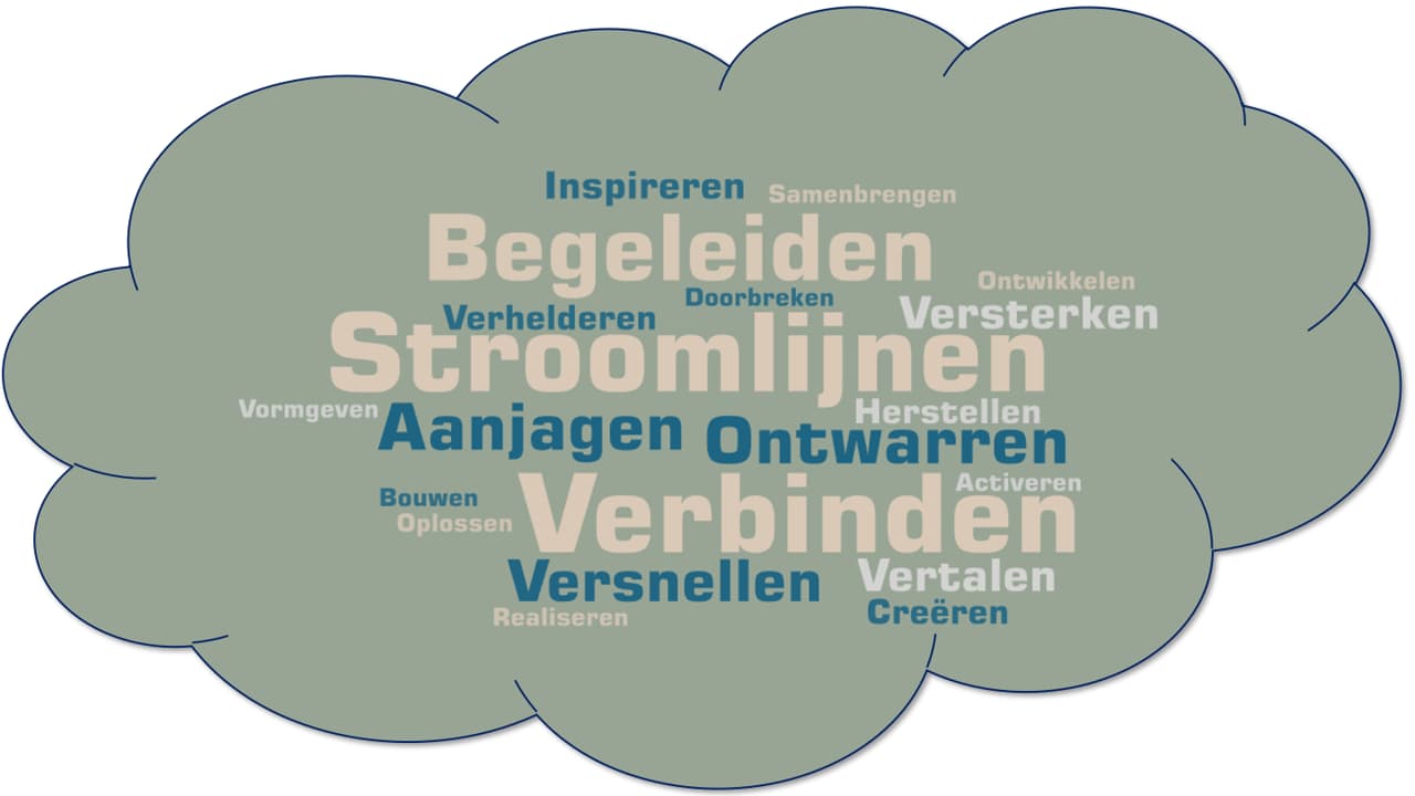 werktoekomst beschrijven